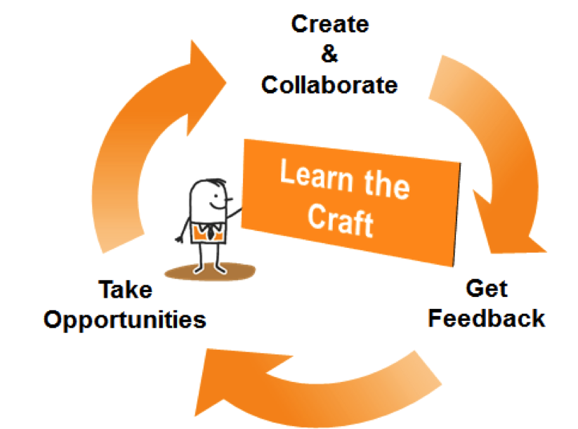 creator-journey-learn